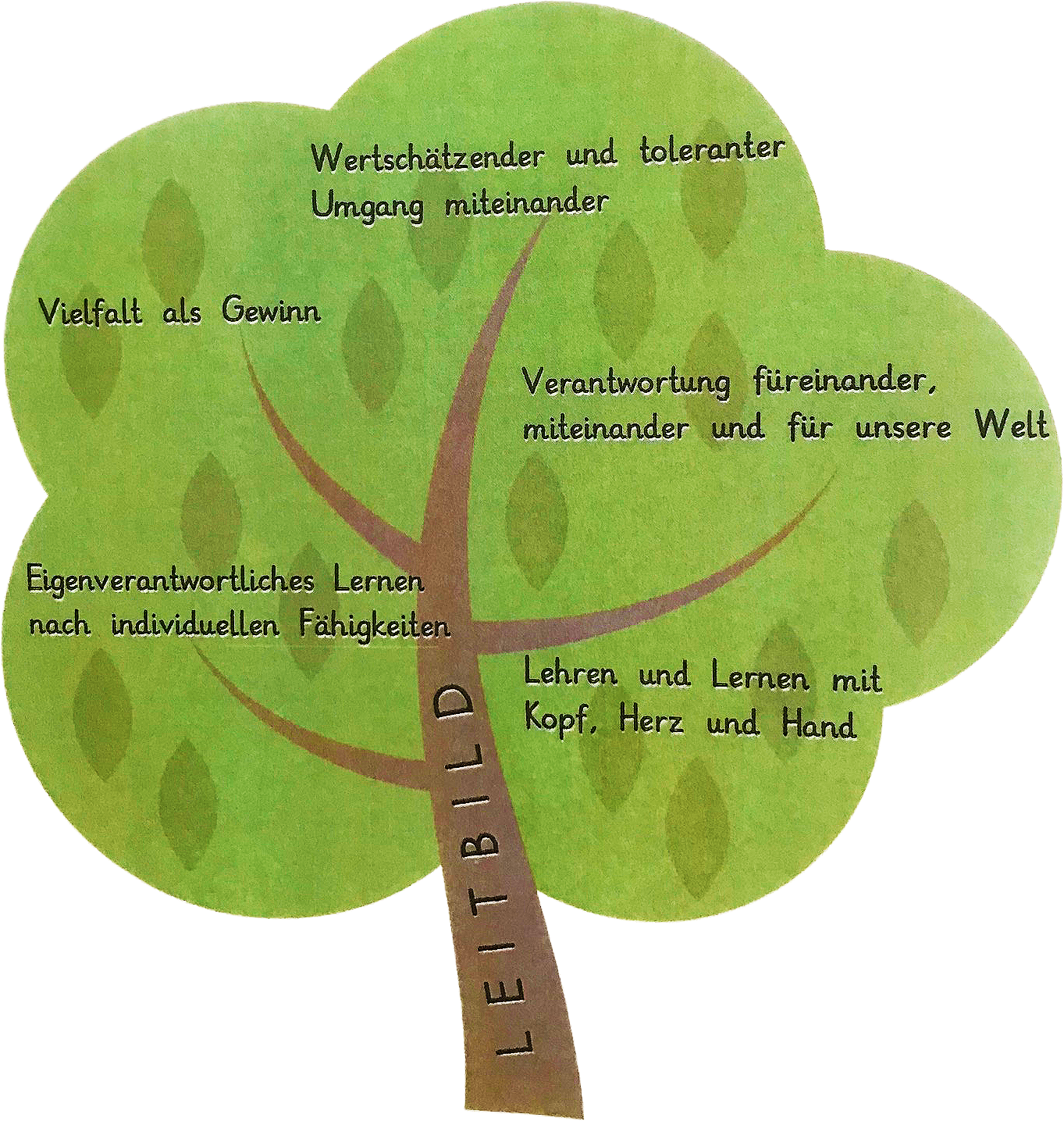 Grundschule Elversberg